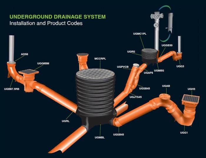 How to test apartment drain pipe flow direction