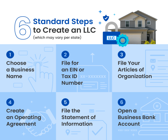 How to buy a house under an llc