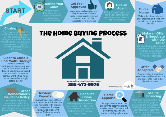 How to prepare to buy a house in one year