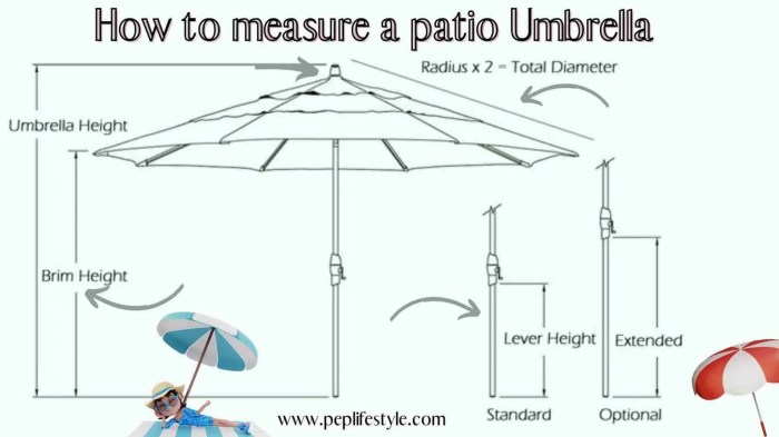 Ho to know what sizeis my patio umbrella