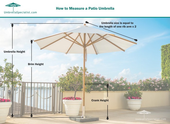 Umbrella canopy authenteak measure