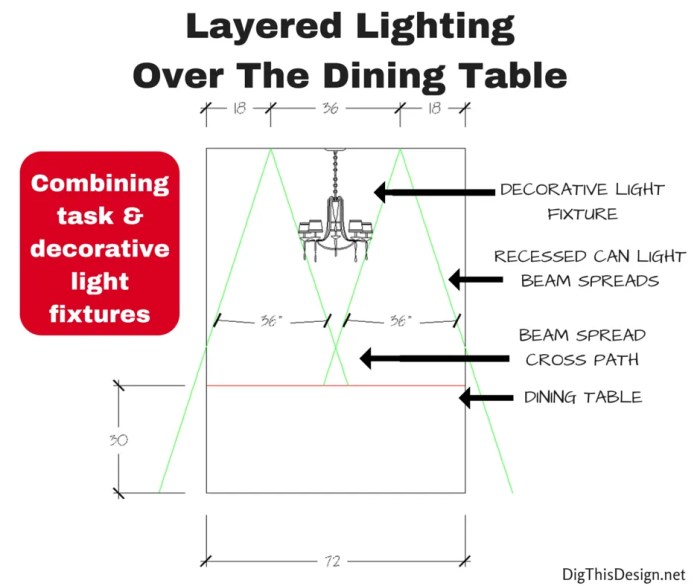 How to position pot lights in living room